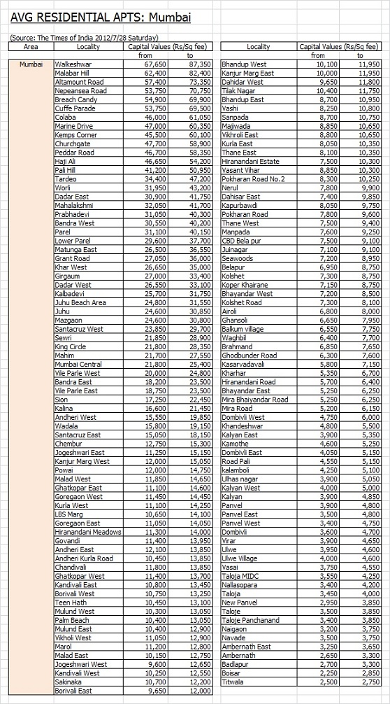 mumbai apart price